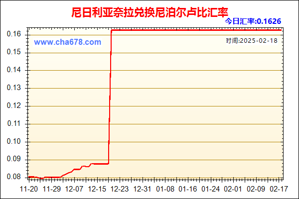 尼日利亚奈拉兑人民币汇率走势图