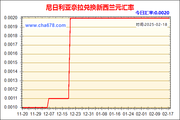 尼日利亚奈拉兑人民币汇率走势图