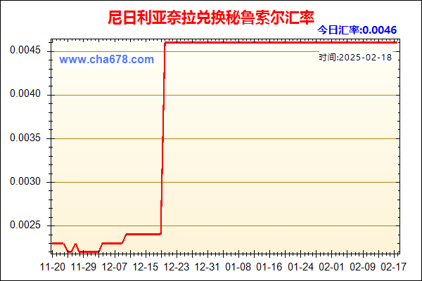 尼日利亚奈拉兑人民币汇率走势图