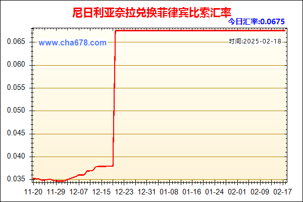 尼日利亚奈拉兑人民币汇率走势图