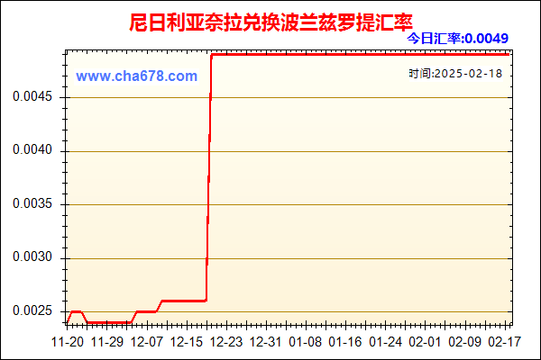 尼日利亚奈拉兑人民币汇率走势图