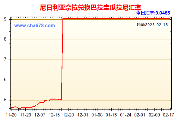 尼日利亚奈拉兑人民币汇率走势图