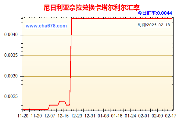 尼日利亚奈拉兑人民币汇率走势图