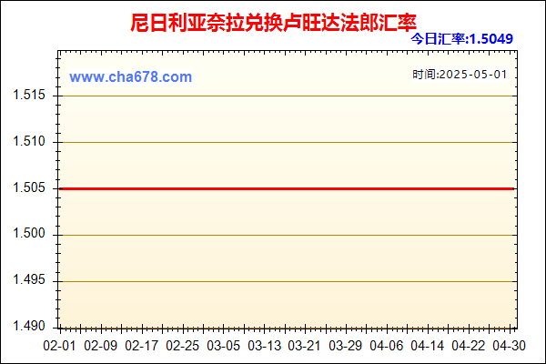 尼日利亚奈拉兑人民币汇率走势图