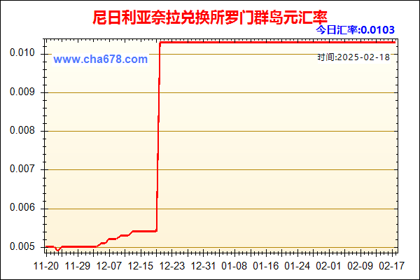 尼日利亚奈拉兑人民币汇率走势图