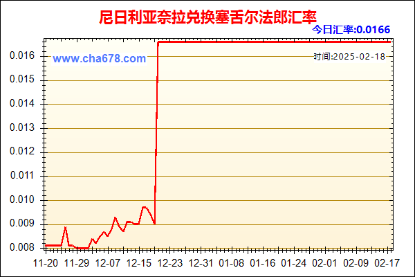 尼日利亚奈拉兑人民币汇率走势图