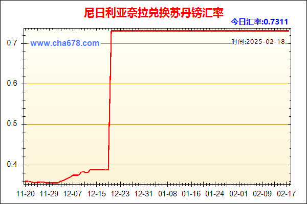 尼日利亚奈拉兑人民币汇率走势图