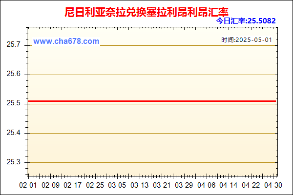 尼日利亚奈拉兑人民币汇率走势图