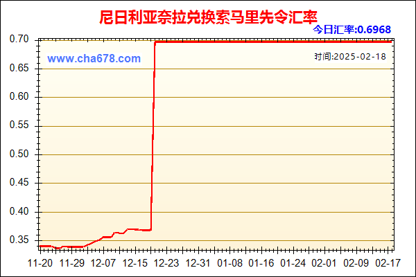 尼日利亚奈拉兑人民币汇率走势图