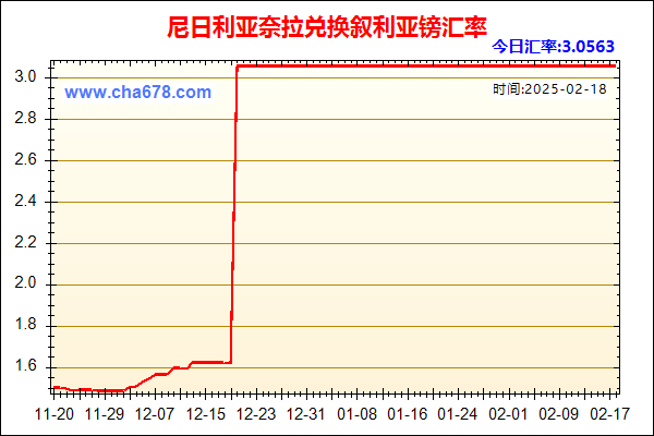 尼日利亚奈拉兑人民币汇率走势图