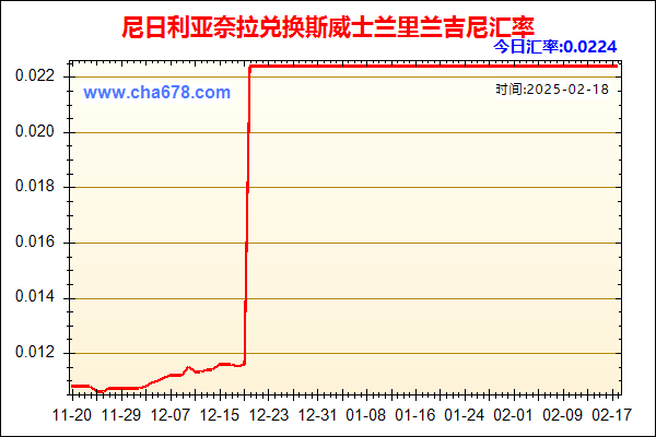 尼日利亚奈拉兑人民币汇率走势图