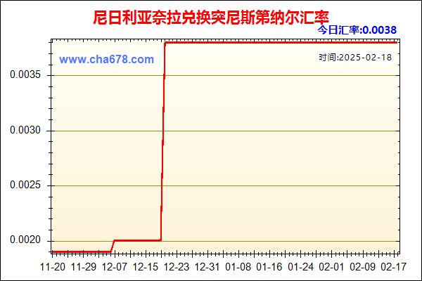 尼日利亚奈拉兑人民币汇率走势图