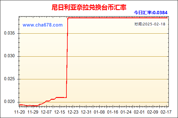 尼日利亚奈拉兑人民币汇率走势图