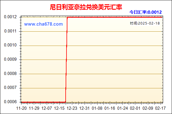 尼日利亚奈拉兑人民币汇率走势图