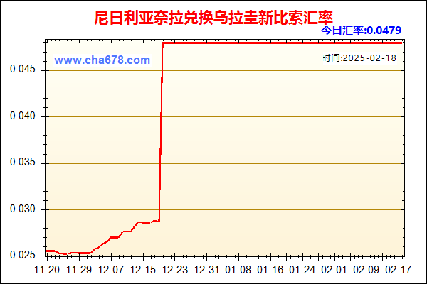 尼日利亚奈拉兑人民币汇率走势图