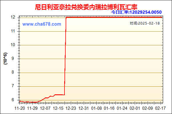 尼日利亚奈拉兑人民币汇率走势图