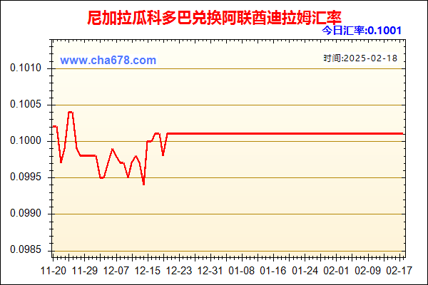 尼加拉瓜科多巴兑人民币汇率走势图