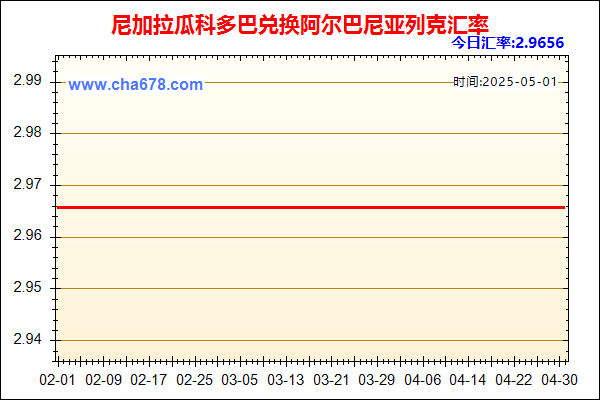 尼加拉瓜科多巴兑人民币汇率走势图