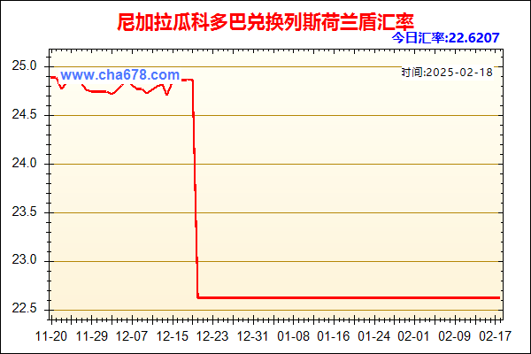 尼加拉瓜科多巴兑人民币汇率走势图