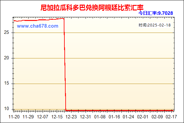 尼加拉瓜科多巴兑人民币汇率走势图