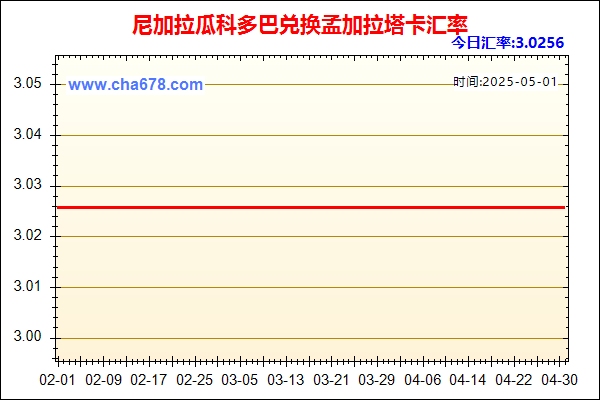 尼加拉瓜科多巴兑人民币汇率走势图