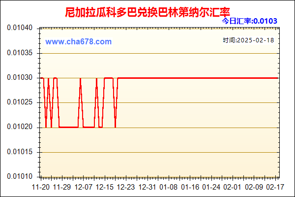 尼加拉瓜科多巴兑人民币汇率走势图