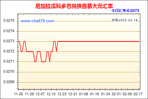 尼加拉瓜科多巴兑人民币汇率走势图