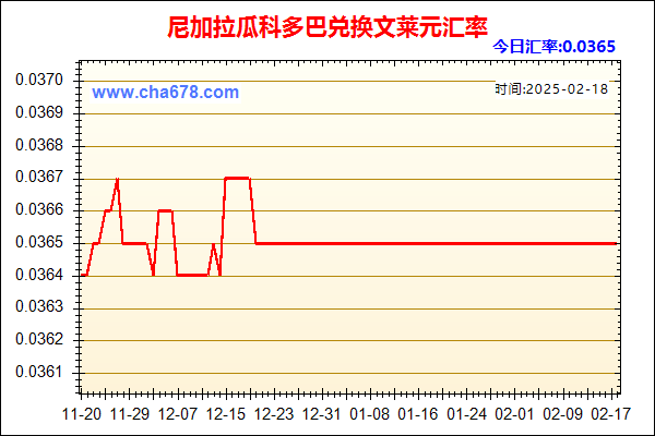 尼加拉瓜科多巴兑人民币汇率走势图