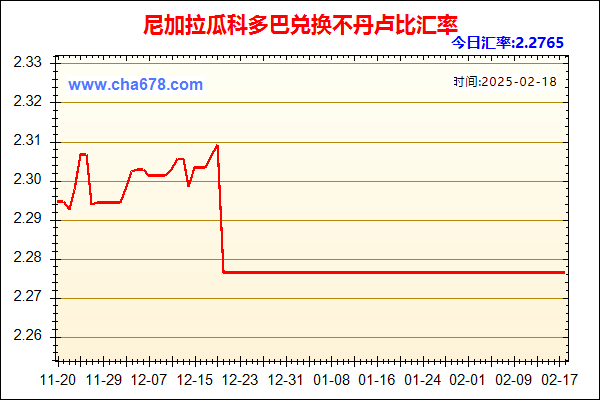 尼加拉瓜科多巴兑人民币汇率走势图