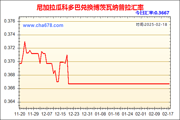 尼加拉瓜科多巴兑人民币汇率走势图