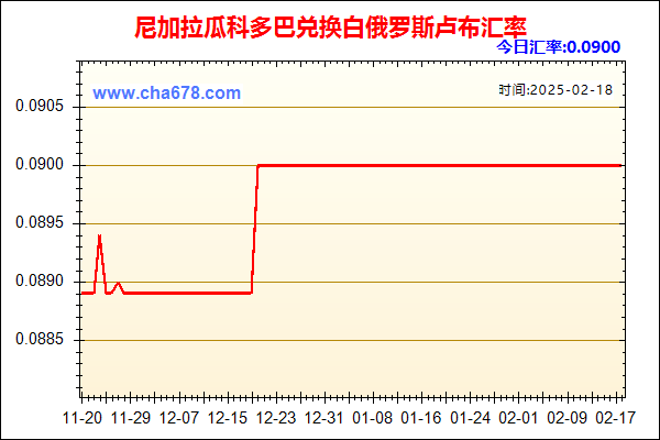 尼加拉瓜科多巴兑人民币汇率走势图