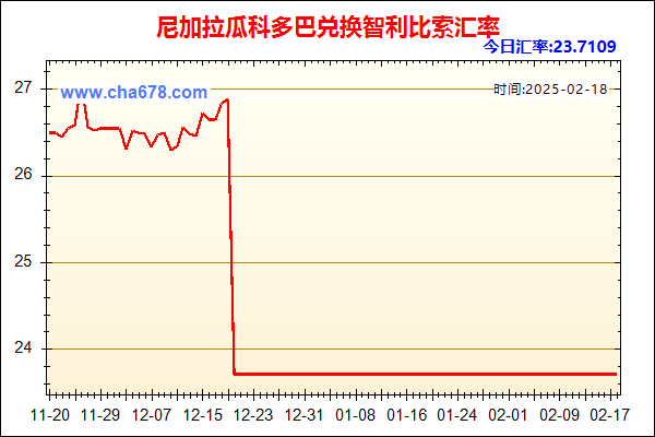 尼加拉瓜科多巴兑人民币汇率走势图