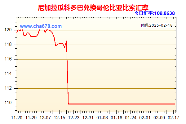 尼加拉瓜科多巴兑人民币汇率走势图