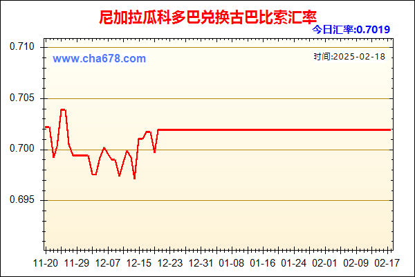 尼加拉瓜科多巴兑人民币汇率走势图