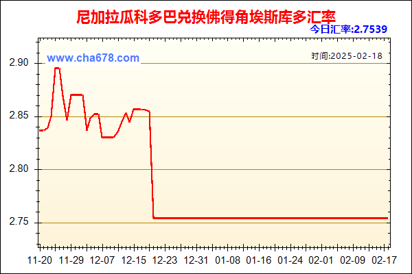 尼加拉瓜科多巴兑人民币汇率走势图