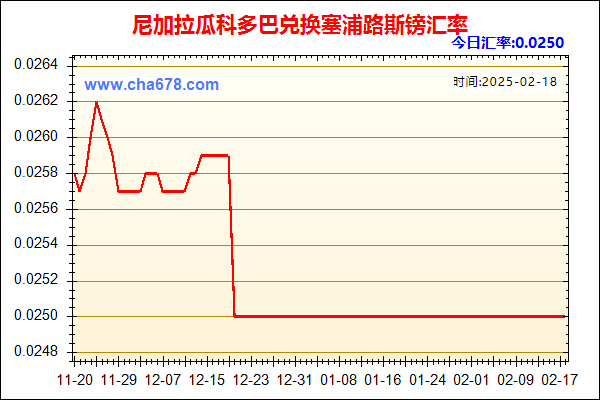 尼加拉瓜科多巴兑人民币汇率走势图