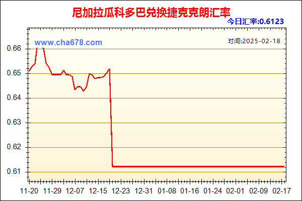 尼加拉瓜科多巴兑人民币汇率走势图