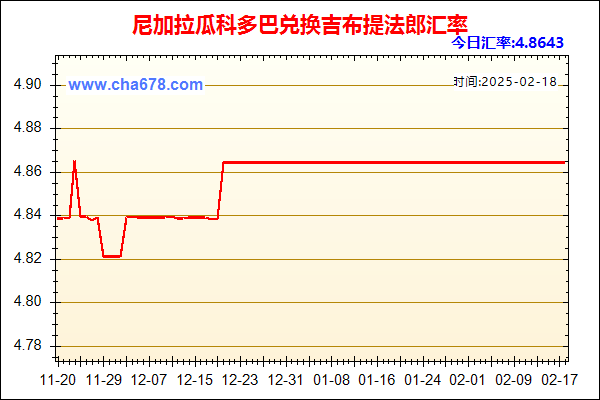 尼加拉瓜科多巴兑人民币汇率走势图