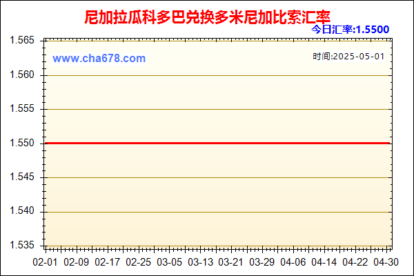 尼加拉瓜科多巴兑人民币汇率走势图