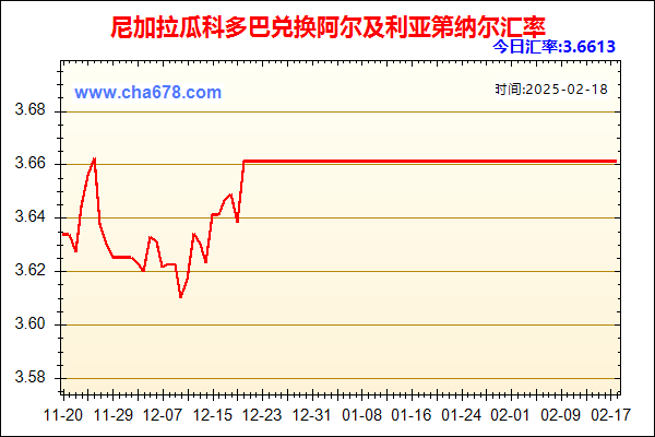 尼加拉瓜科多巴兑人民币汇率走势图