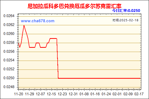 尼加拉瓜科多巴兑人民币汇率走势图