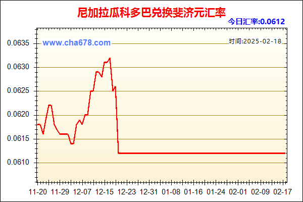 尼加拉瓜科多巴兑人民币汇率走势图