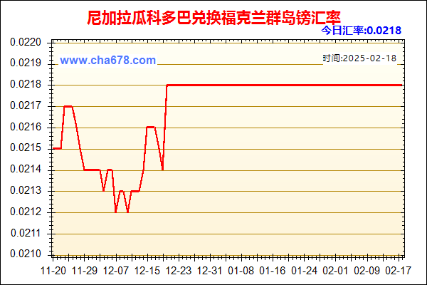 尼加拉瓜科多巴兑人民币汇率走势图