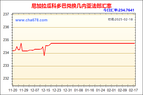 尼加拉瓜科多巴兑人民币汇率走势图