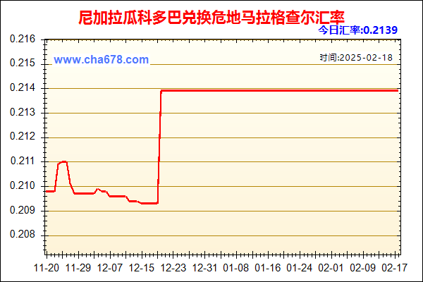 尼加拉瓜科多巴兑人民币汇率走势图