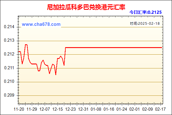 尼加拉瓜科多巴兑人民币汇率走势图