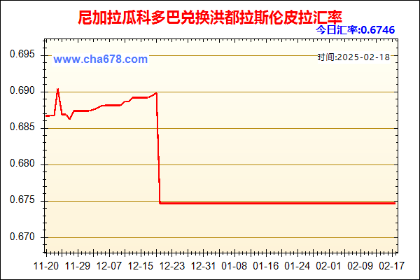 尼加拉瓜科多巴兑人民币汇率走势图