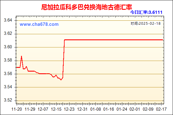 尼加拉瓜科多巴兑人民币汇率走势图