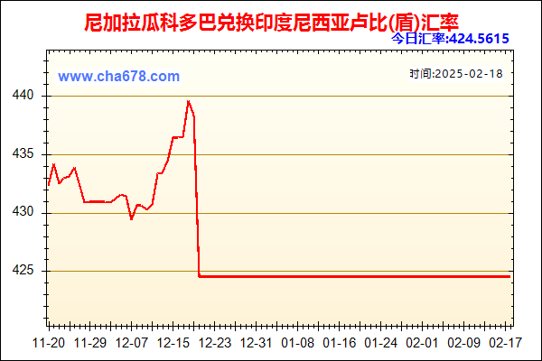 尼加拉瓜科多巴兑人民币汇率走势图