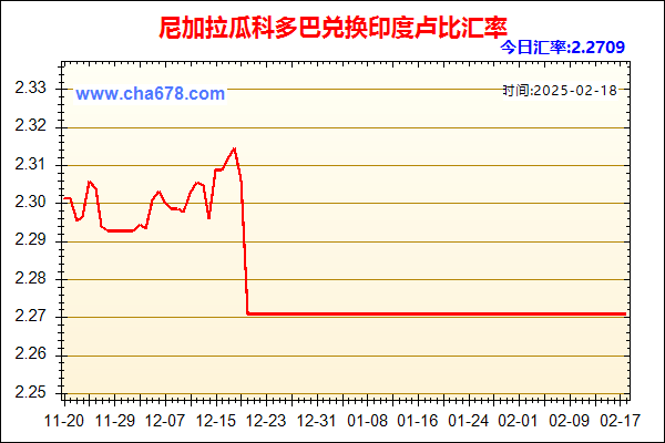 尼加拉瓜科多巴兑人民币汇率走势图